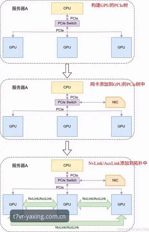 亚星娱乐官方T7VR登录入口常见问题 亚星娱乐官方T7VR登录入口常见问题详解